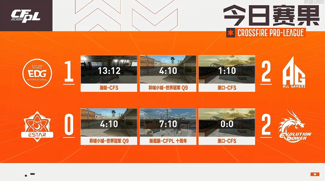 The Pitt,第二季第,下午,2026,世界杯赛程FIFA,FIFA世足,2026外围赛,世界杯门票