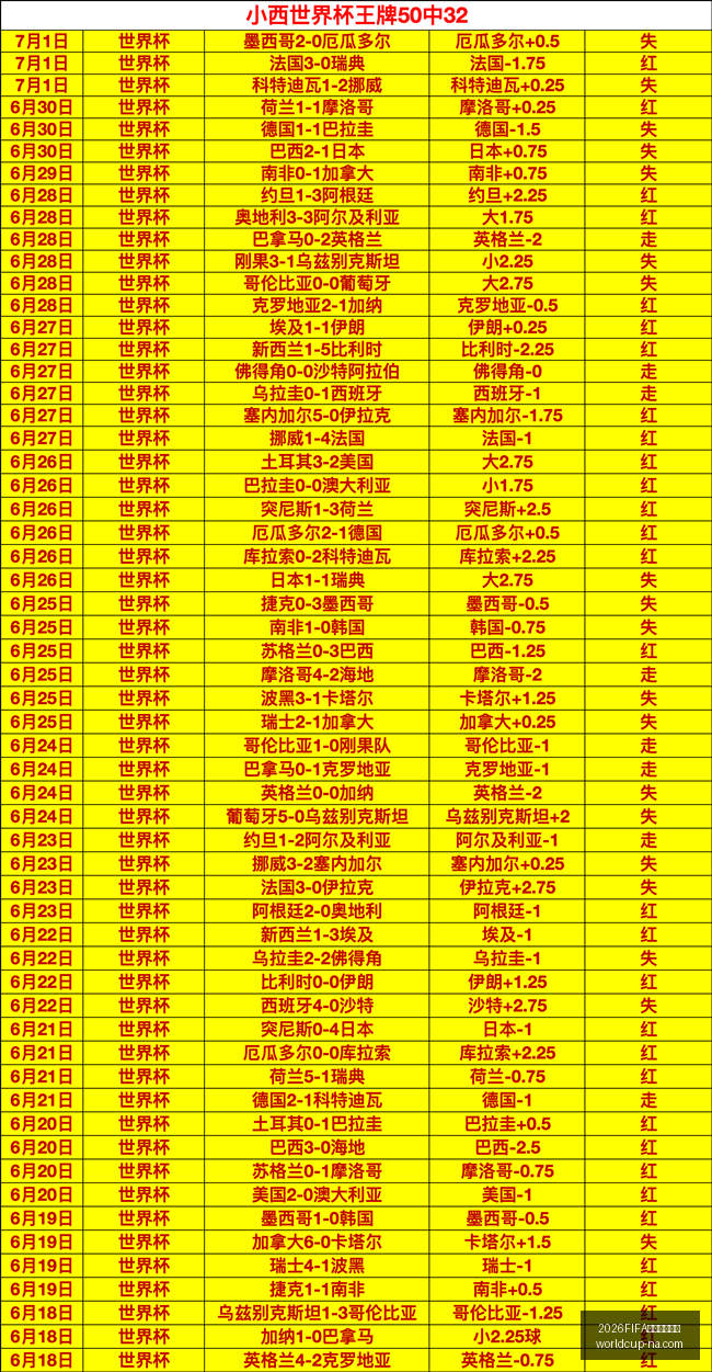世界杯预选,2026FIFA世界杯预选赛,2026FIFA世界杯预选赛官网,2026FIFA世界杯预选赛官网,世界杯预选赛下载,世界杯预选赛直播,世界杯预选赛上手,2026世界杯资讯