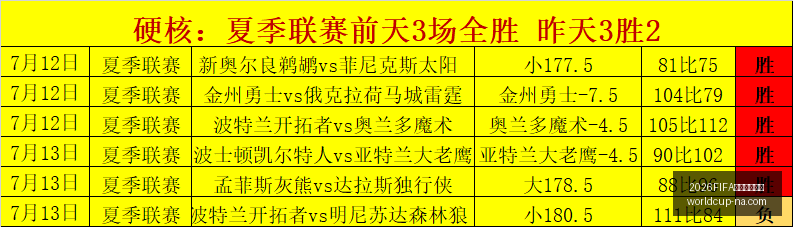 世界杯预选,2026FIFA世界杯预选赛,2026FIFA世界杯预选赛官网,2026FIFA世界杯预选赛官网,世界杯预选赛下载,世界杯预选赛直播,世界杯预选赛上手,2026世界杯资讯