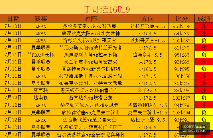 世界杯预选,2026FIFA世界杯预选赛,2026FIFA世界杯预选赛官网,2026FIFA世界杯预选赛官网,世界杯预选赛下载,世界杯预选赛直播,世界杯预选赛上手,2026世界杯资讯